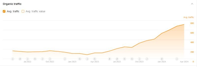 SEO especializado en clínicas dentales - posiciona la web de tu clínica